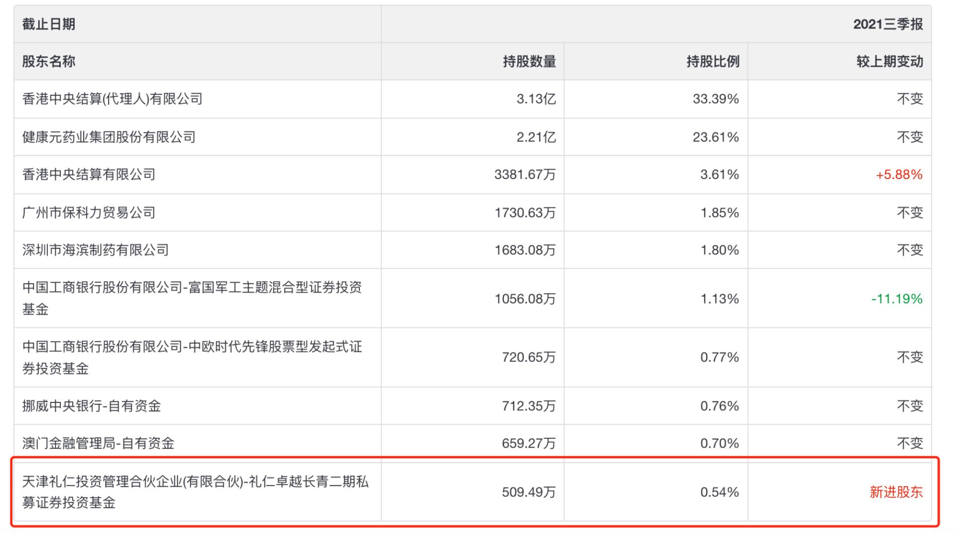 高瓴资本集团最新动态，持续聚焦创新与产业升级，引领资本市场新风向