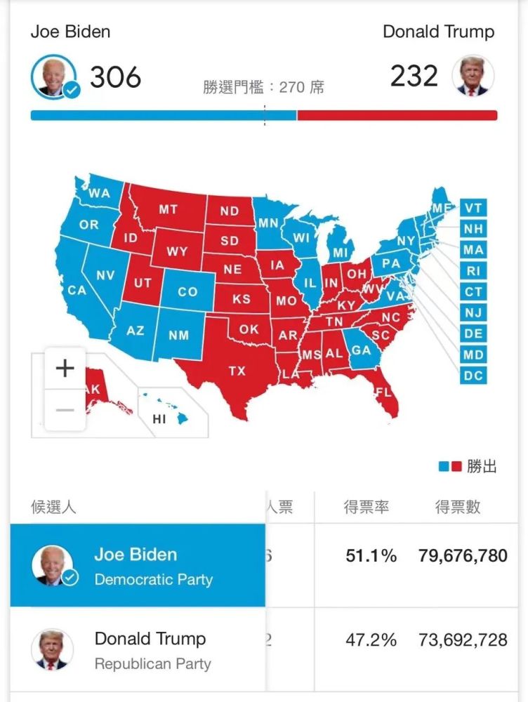 美国选举最新实时数据分析报告