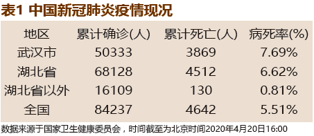 大学校园 第362页