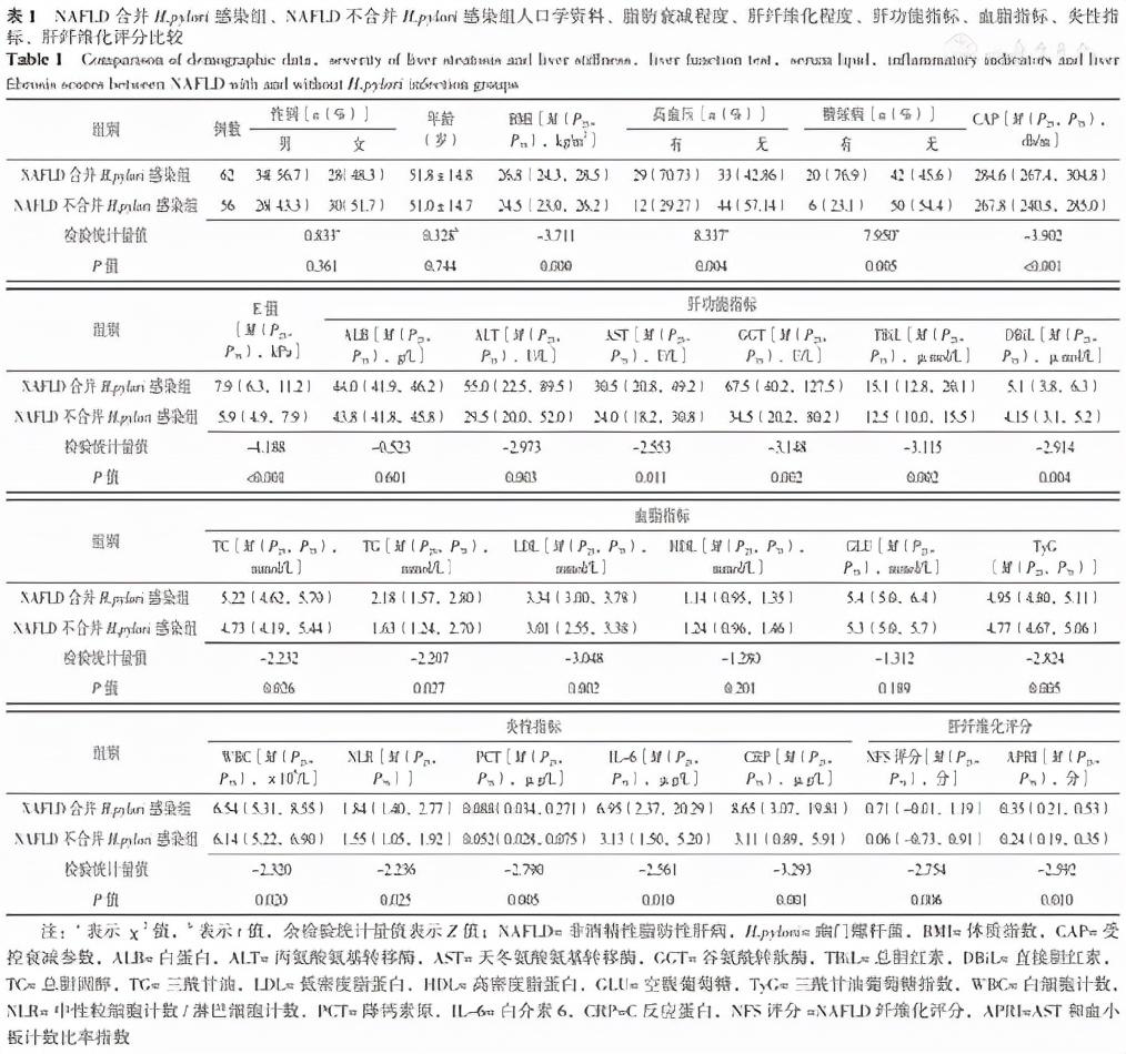 最新去除幽门螺杆菌的方法与技术探讨