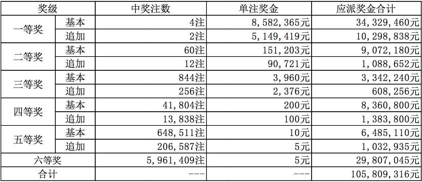 学术研究 第348页