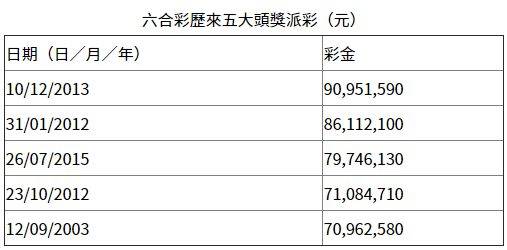 4777777最快香港开奖，探索香港彩票，4777777的开奖速度与魅力