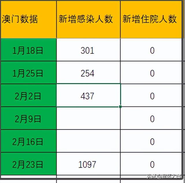 新澳门内部一码精准公开，警惕新澳门内部一码精准公开的潜在风险