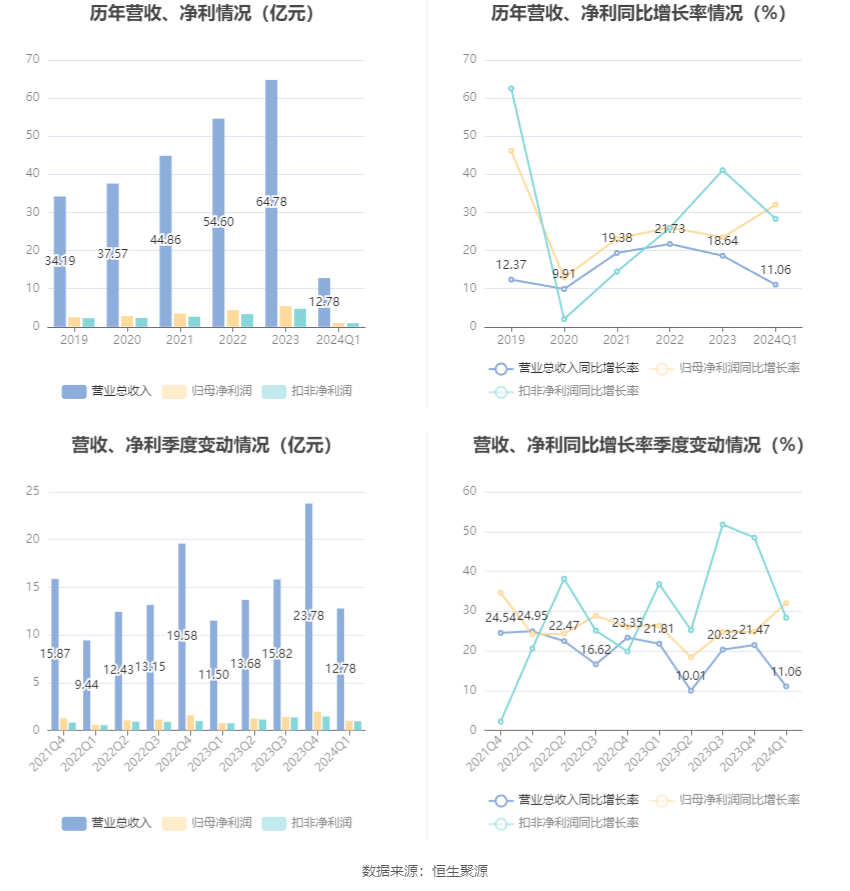 澳门六和彩资料查询2024年免费查询01-32期，澳门六和彩资料查询与免费查询的警示