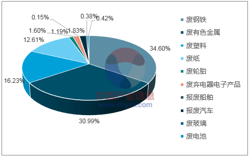 学术研究 第343页