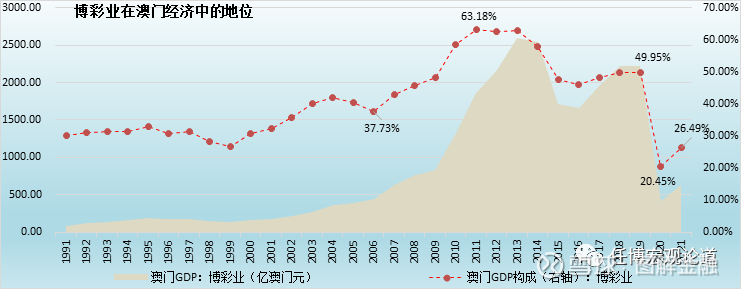 新澳门彩历史开奖记录走势图，新澳门彩历史开奖记录走势图，探索与解析