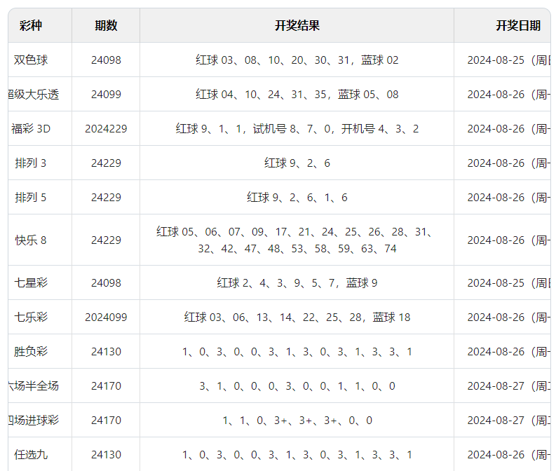 澳门六开彩开奖结果开奖记录2024年|精选解释解析落实