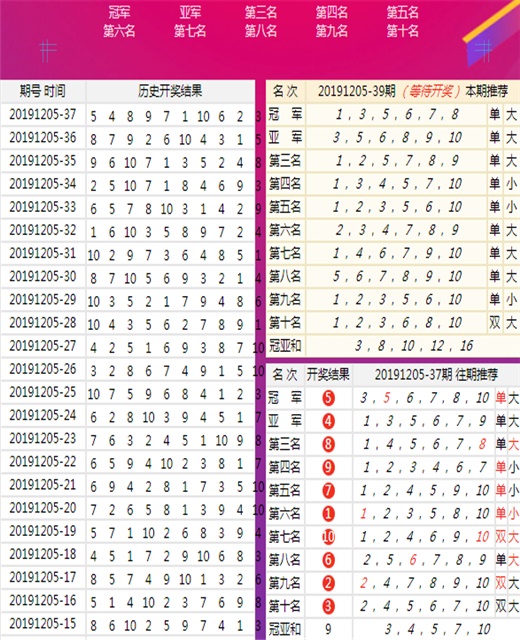 港澳六开彩开奖号码记录第96|精选解释解析落实