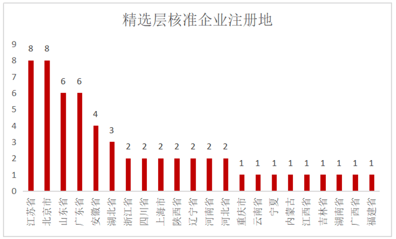 导师指导 第333页