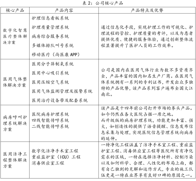 自主学习 第340页