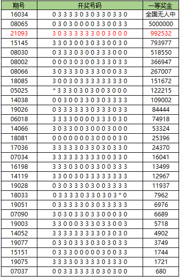 专业课程 第333页