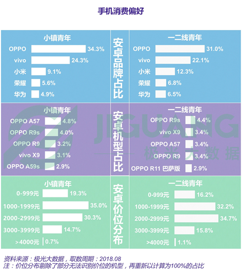 学术研究 第330页