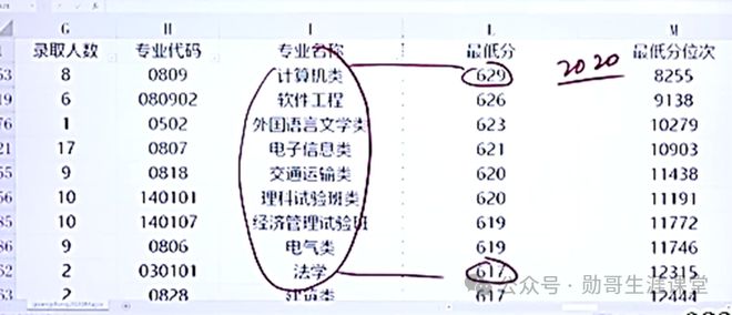 大学校园 第335页