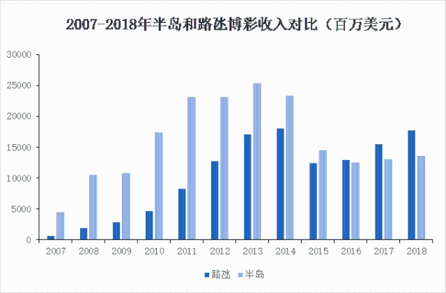 学术研究 第328页