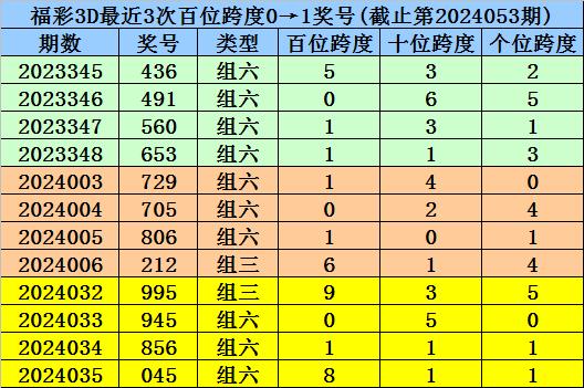 新澳门一码一码100准确|精选解释解析落实