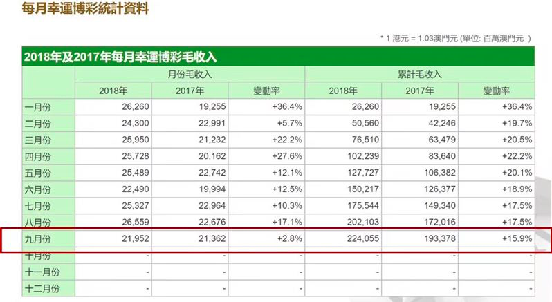 学术研究 第312页