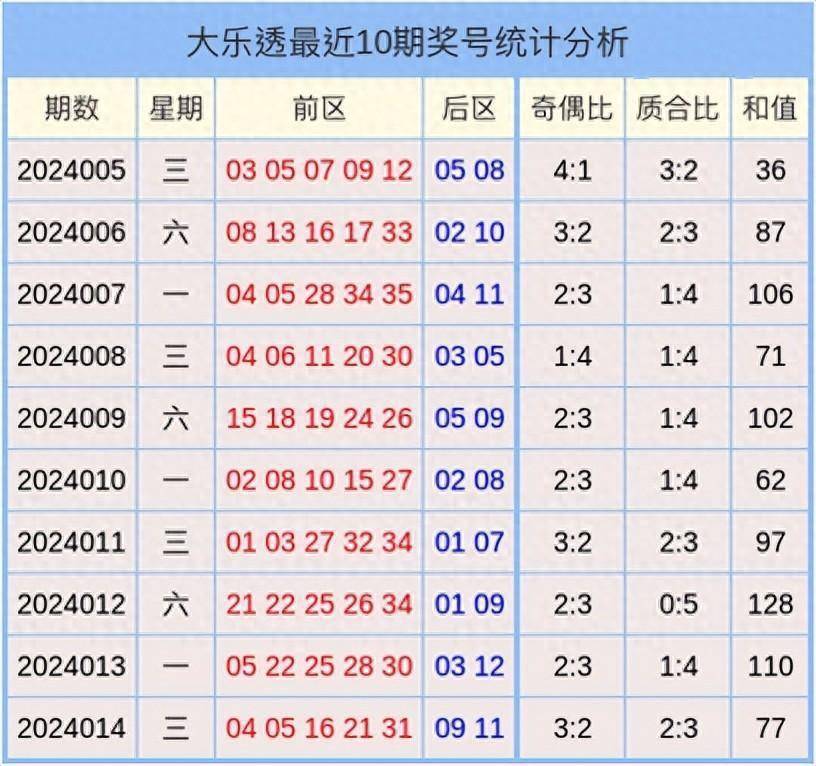 2024年新澳门免费资料大乐透|精选解释解析落实