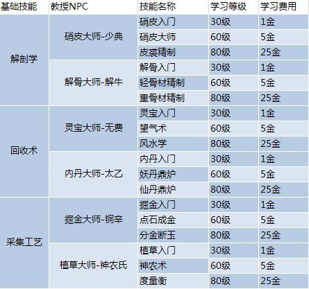 新澳天天开奖资料大全1984版|精选解释解析落实