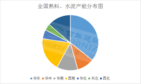 水泥行业最新产业政策