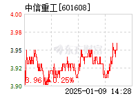 中信重工股票最新消息