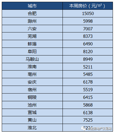 自主学习 第78页