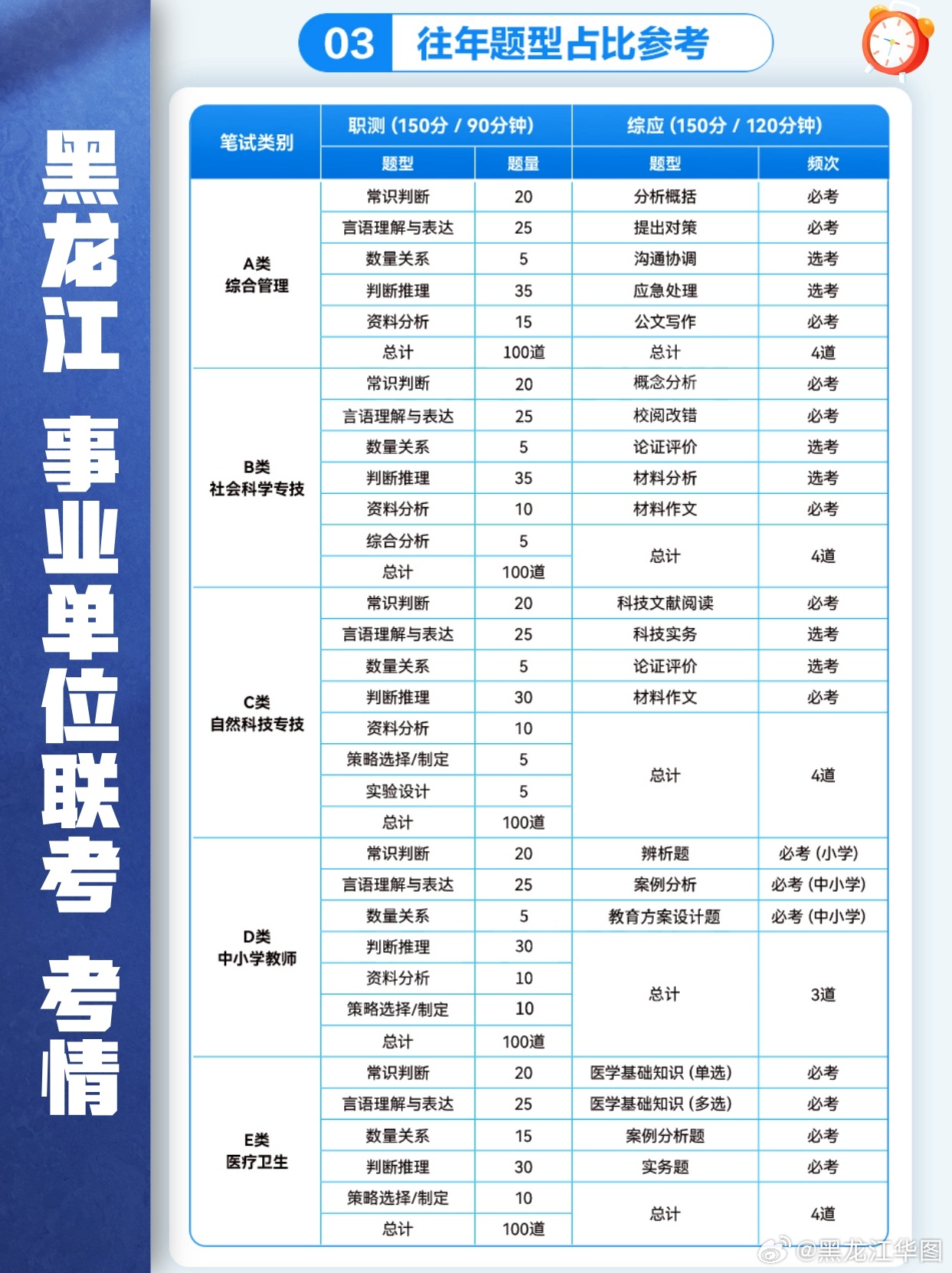 黑龙江事业单位改革最新消息