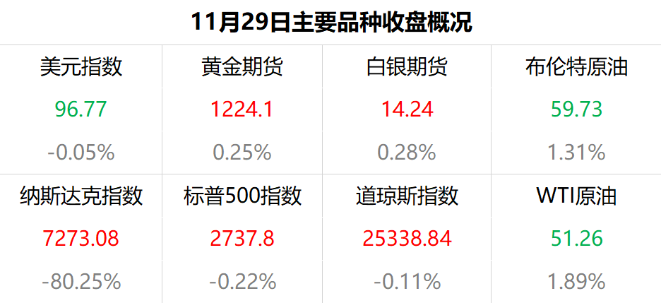 石油价格最新消息新闻