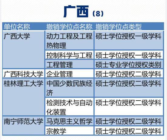 广西四所合一最新消息