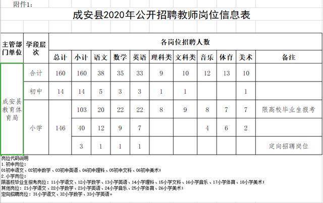 成安县商城工业区最新招聘