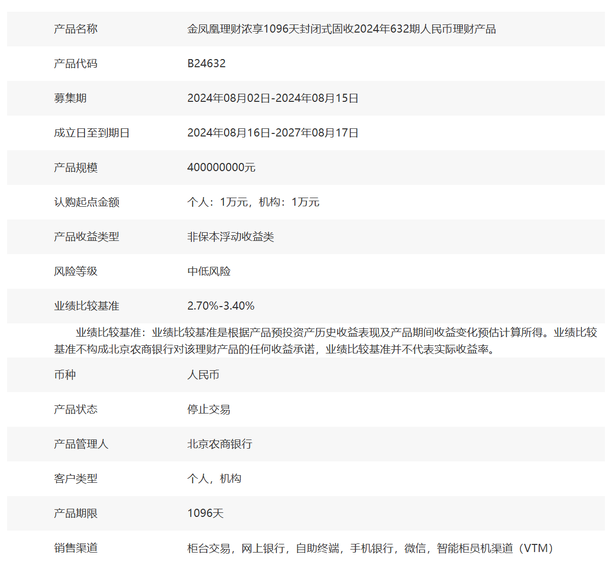 金凤凰理财最新消息