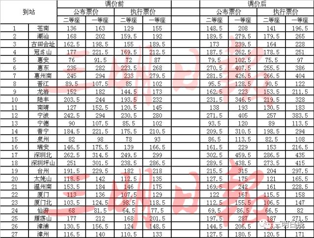 自主学习 第58页