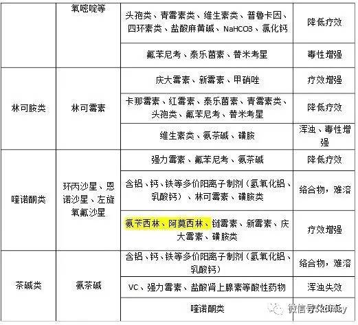 兽药配伍禁忌表最新版高清图