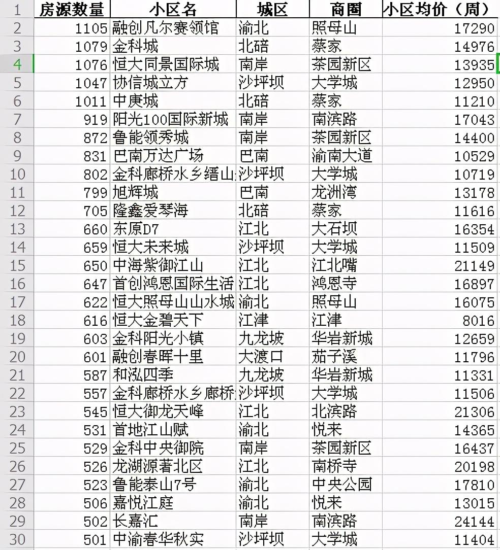 领馆国际城最新房价