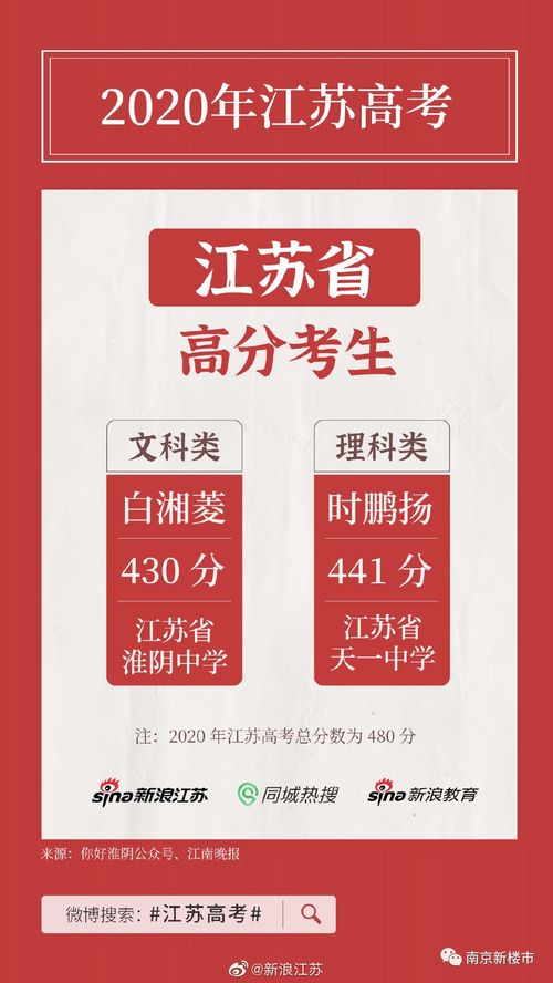 自主学习 第46页