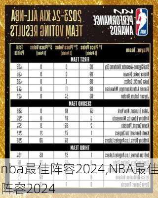 nba胜率排行榜2024最新