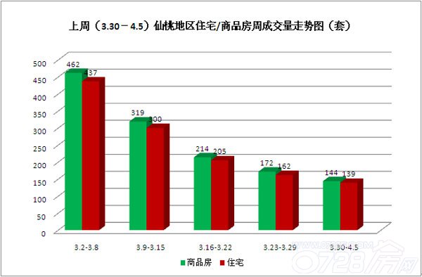 仙桃房价走势最新消息