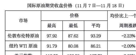 国际原油价格最新走势分析