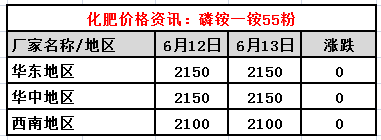 氯化钾肥价格行情最新价格表