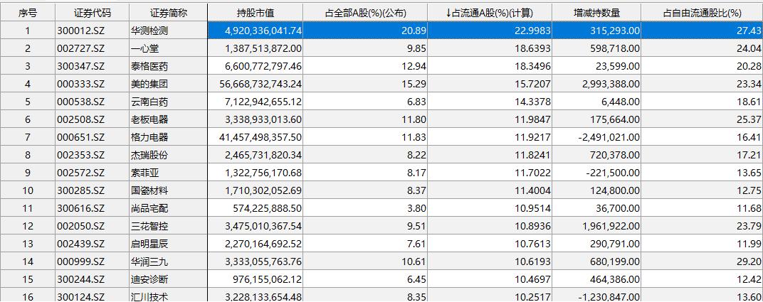 华测检测股票最新消息