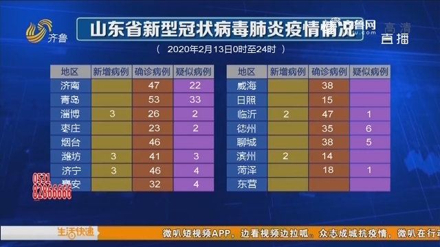 山东传染病疫情最新消息