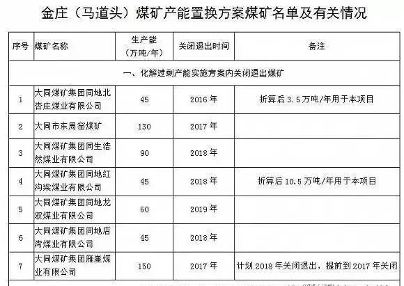 山西关闭煤矿最新名单