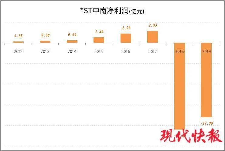 st南化重组最新消息2015年