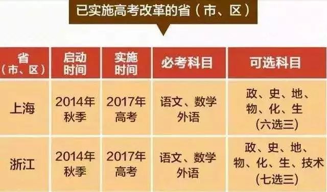 广东2018年高考改革最新方案