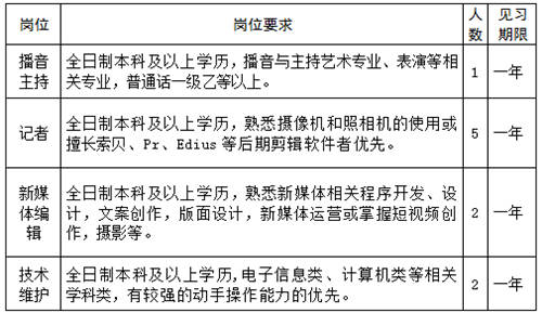 邹城市招工最新信息