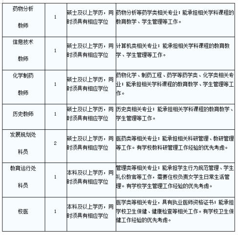 上海高校教师最新招聘信息网