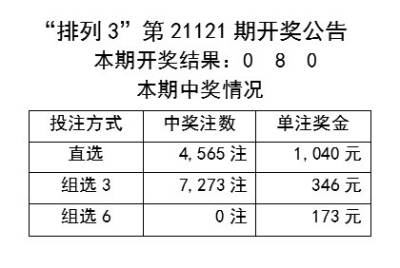 实习经历 第29页