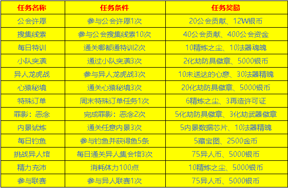 2024天天彩全年免费资料|精选解释解析落实