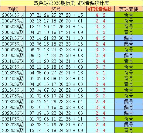 实习经历 第20页