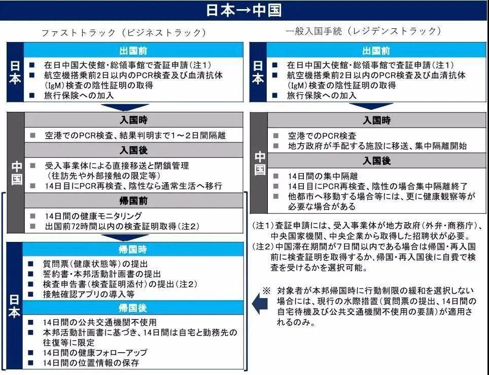 2023澳门入境最新政策|精选解释解析落实