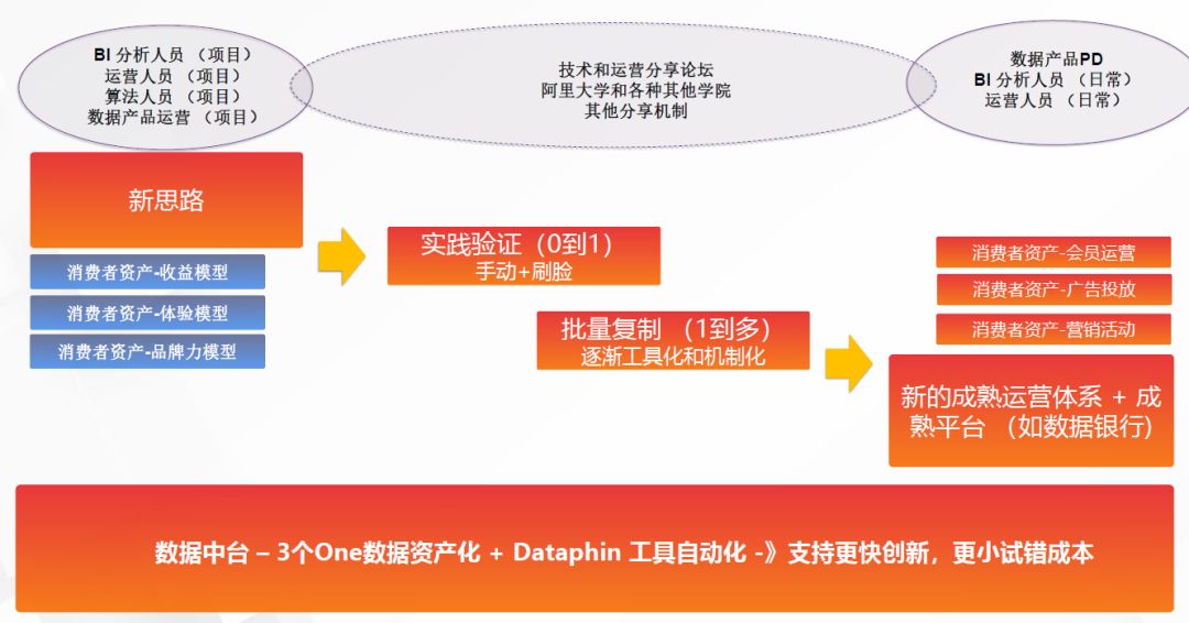 自主学习 第20页